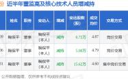 竞彩买球平台 -华平股份：2月9日高管鞠保平减持股份合计6.72万股