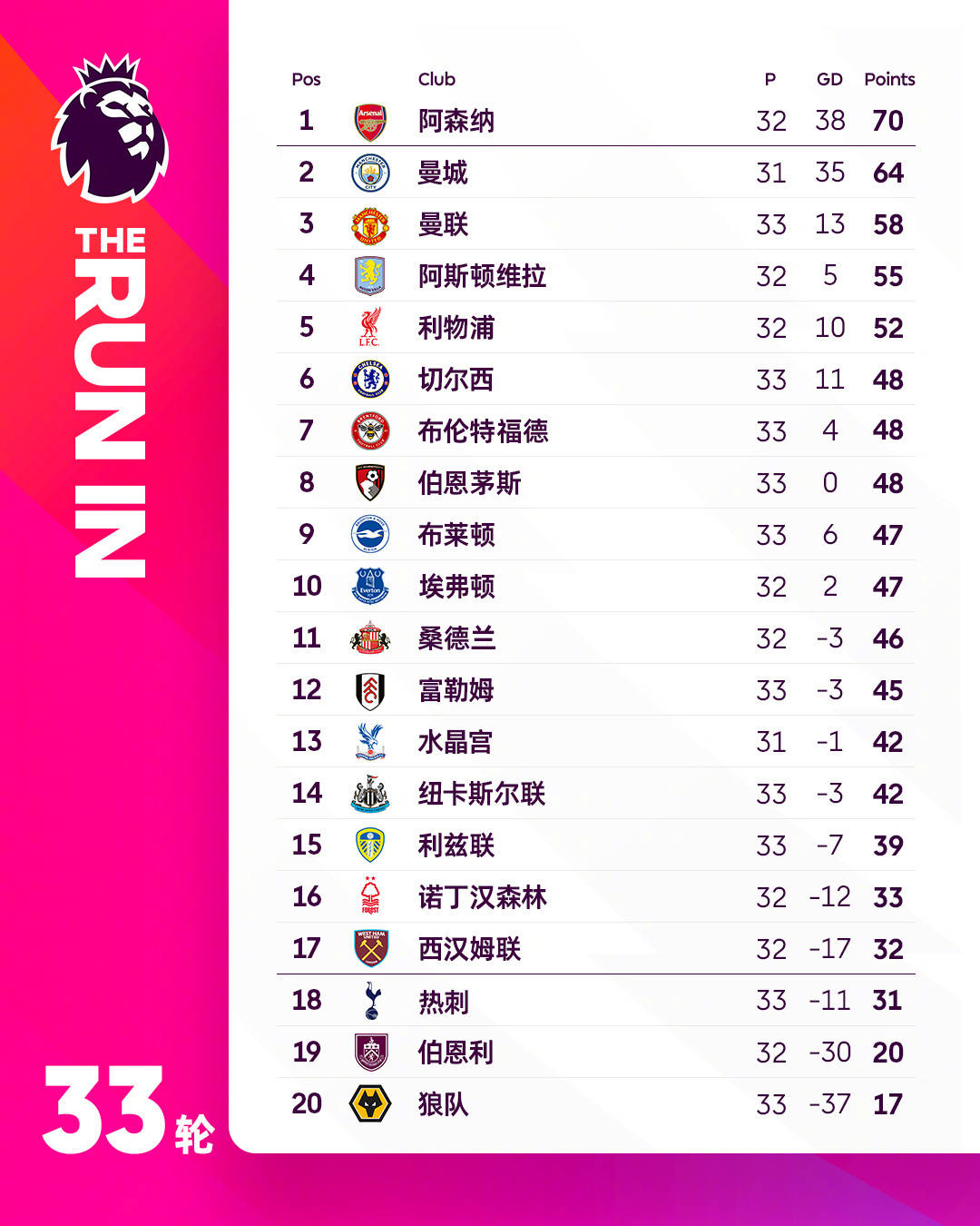 曼城vs阿森纳前瞻：曼城三中卫缺席 主场唯有强攻 阿森纳死守保平